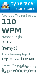 Scorecard for user remyp
