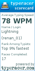Scorecard for user renan_01