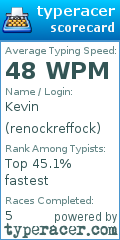Scorecard for user renockreffock