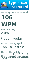 Scorecard for user repetitiveday