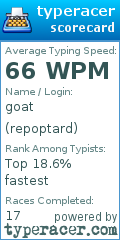 Scorecard for user repoptard