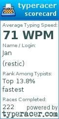 Scorecard for user restic