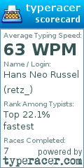 Scorecard for user retz_