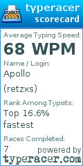 Scorecard for user retzxs