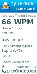 Scorecard for user rev_enge
