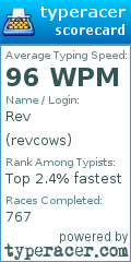 Scorecard for user revcows