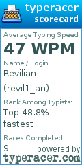 Scorecard for user revil1_an
