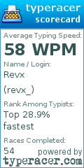 Scorecard for user revx_