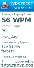 Scorecard for user rex_duo