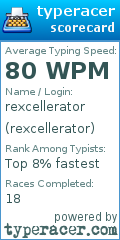 Scorecard for user rexcellerator