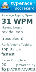 Scorecard for user rexdeleon