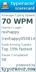 Scorecard for user rexhappy050814