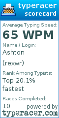 Scorecard for user rexwr