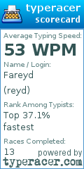 Scorecard for user reyd
