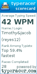 Scorecard for user reyes12