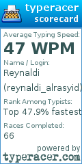 Scorecard for user reynaldi_alrasyid
