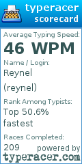 Scorecard for user reynel