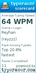 Scorecard for user reyzzz