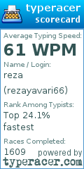 Scorecard for user rezayavari66