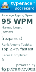 Scorecard for user rezjames