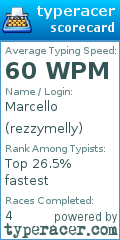 Scorecard for user rezzymelly