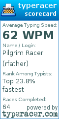 Scorecard for user rfather