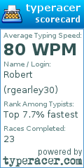 Scorecard for user rgearley30