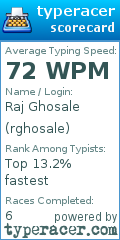 Scorecard for user rghosale