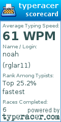 Scorecard for user rglar11