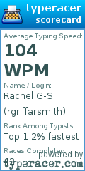 Scorecard for user rgriffarsmith