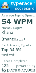 Scorecard for user rhanz0213
