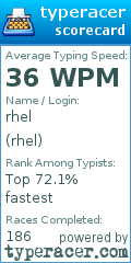 Scorecard for user rhel