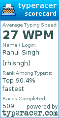 Scorecard for user rhlsngh