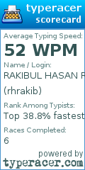 Scorecard for user rhrakib