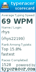 Scorecard for user rhys22199