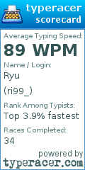 Scorecard for user ri99_