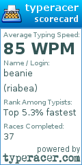 Scorecard for user riabea