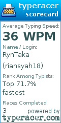 Scorecard for user riansyah18