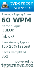 Scorecard for user ribluk