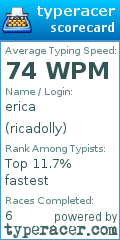 Scorecard for user ricadolly