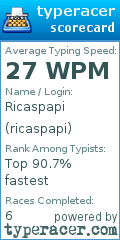 Scorecard for user ricaspapi