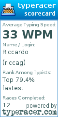Scorecard for user riccag