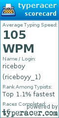 Scorecard for user riceboyy_1