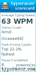 Scorecard for user riceeee69