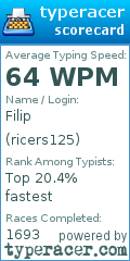 Scorecard for user ricers125