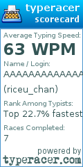 Scorecard for user riceu_chan