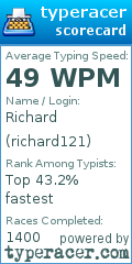 Scorecard for user richard121