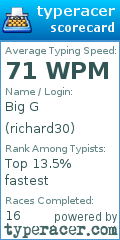 Scorecard for user richard30