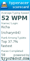 Scorecard for user richaryn94