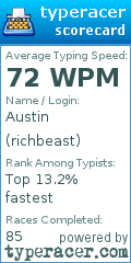 Scorecard for user richbeast